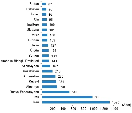 1634109488778.png Emlak sektöründe hareketlilik! TÜİK Eylül 2021 konut satış istatistiklerini açıkladı-7
