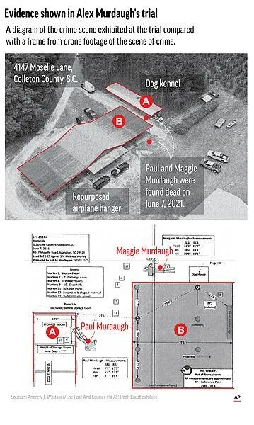 abdnin-konustugu-davada-dugum-cozuluyor-eski-avukat-alex-murdaugh-suclu-bulundu-1677836951640.jpeg ABD'nin konuştuğu davada düğüm çözülüyor! Eski avukat Alex Murdaugh suçlu bulundu-5