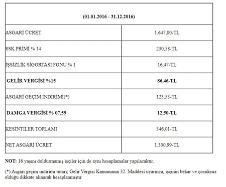 Asgari ücret zammı var mı? Kanun teklifi verildi! Kritik tarih asgari ücret 2 bin 700 lira mı oldu?-5