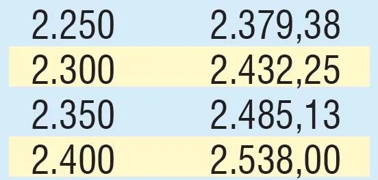 Emekliye 347 TL zam | 2020 SSK SGK ve Bağ-Kur güncel emekli maaşı ne kadar olacak?-9