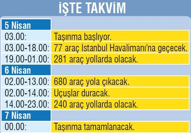 THY, Türk havacılık tarihindeki büyük değişim için gün sayıyor-1