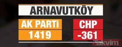 İstanbul’da geçersiz oyların sayımında hangi partiye kaç oy eklendi? AK Parti ve CHP arasında fark kaç?