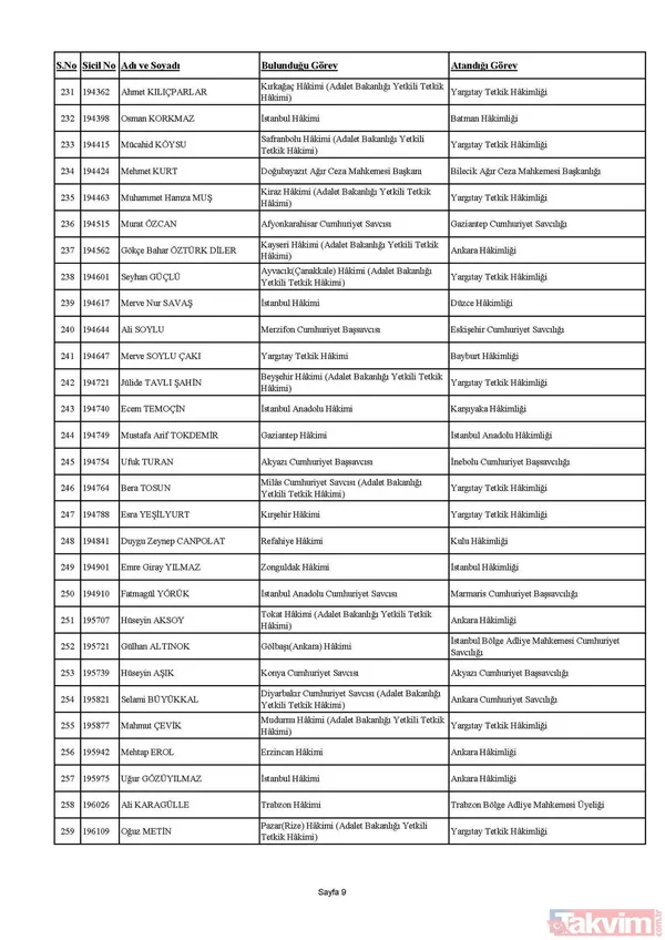 HSK Güz Kararnamesi tamamlandı! 506 hakim ve savcının görev yeri değişti! İşte liste liste tüm isimler - 9