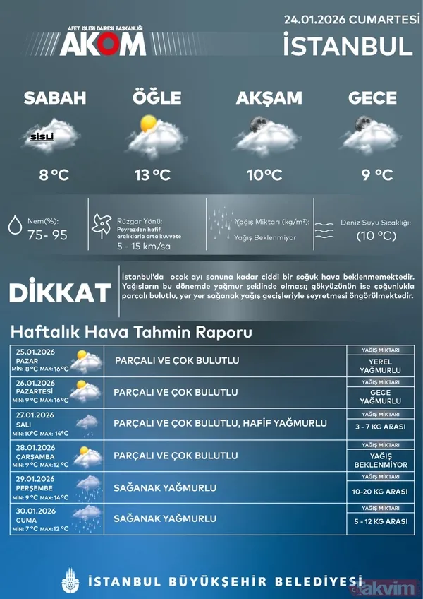Meteoroloji’den hava durumu uyarısı: Kar ve sağanak yağış geliyor! İşte il il liste... - 2