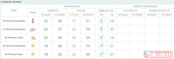 Uzmanlardan aşırı sıcak uyarısı: İstanbul'da dereceler çıldıracak! - 48