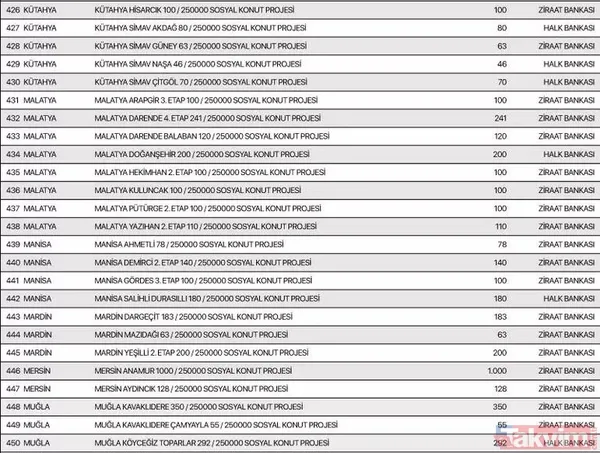 TOKİ 250 bin konut aylık taksit tutarı ne kadar? TOKİ Sosyal Konut Projesi hangi illerde yapılacak? İstanbul, Ankara, İzmir 81 il sıralı tam liste 2022! - 19