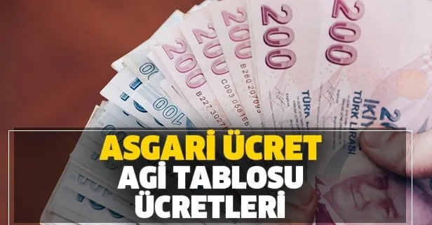 2020 asgari ücrete ek zam var mı? AGİ ödeme tablosu net-brüt zam oranı ne kadar oldu? 463 TL ek ödeme...