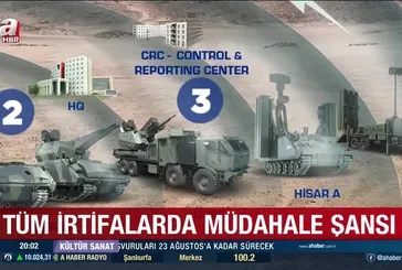 Türkiye’nin yeni gücü: Çelik Kubbe