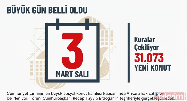 Ankara'da büyük etap: 31 bin 73 TOKİ konutu için kura tarihi belli oldu! Sincan, Mamak, Etimesgut... - 1