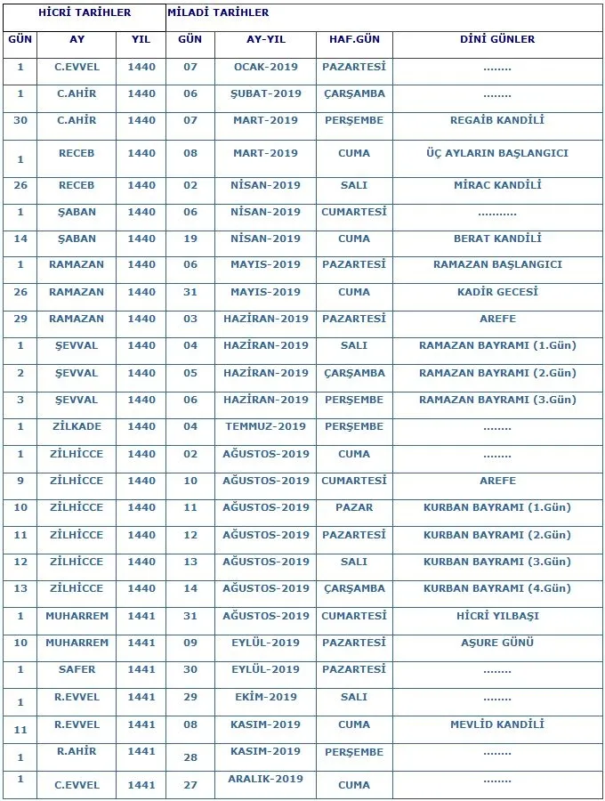 Safer ayı ne zaman bitiyor? 2019 Rebiülevvel ayı ne zaman başlayacak? 2019 dini günler takvimi-2