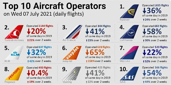 THY'den büyük başarı! Avrupa ikincisi oldu-1