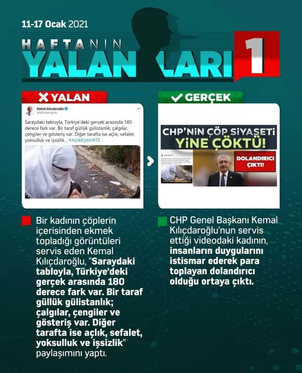 chp-ve-medyasi-yine-yalan-soyledi-iste-haftanin-yalanlari-1610909382814.jpeg
