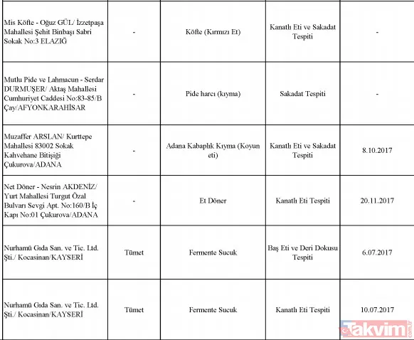 Bakanlık tek tek ifşa etti! Sultanahmet Köftecisi ve birçok firma vatandaşa eşek eti yedirmiş! - 35