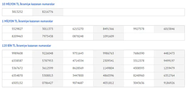 milli-piyango-2021-yilbasi-cekilis-sonuclari-mpi-bilet-sorgulama-motoru-milli-piyango-ikramiyeleri-sirali-tam-liste-hemen-sorgula-1609427456691.jpg