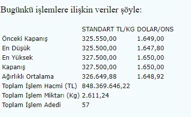 Altının kilogram fiyatı 37 bin 500 liraya yükseldi!-1