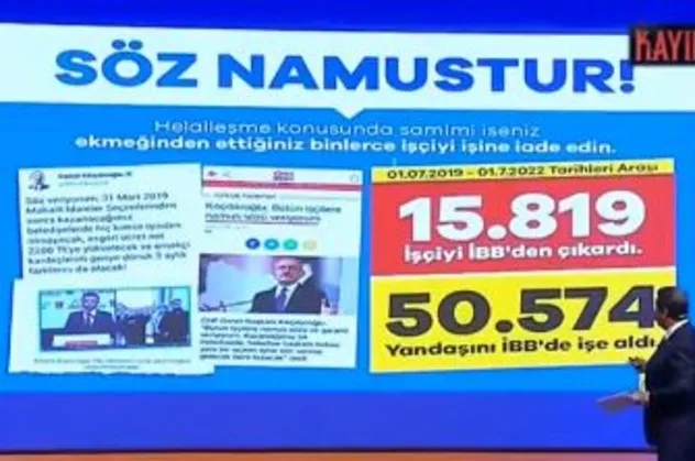 CHP'li İBB Başkanı Ekrem İmamoğlu yönetiminin işçi kıyımı operasyonu! Oyunu AK Partili Mehmet Tevfik Göksu deşifre etti