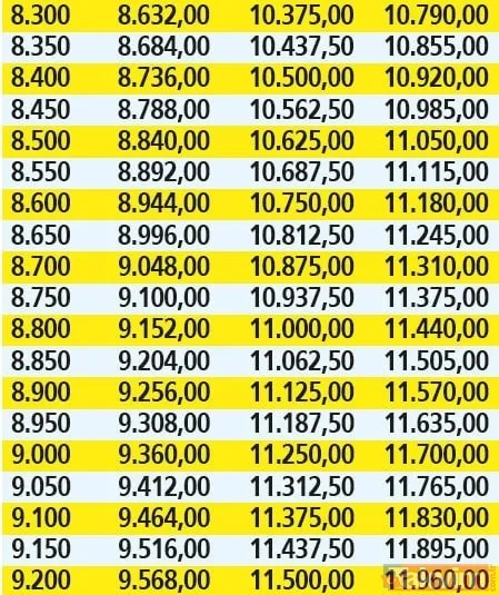 Emekliye yeni hesap çıktı! En düşük aylığa %25 fark eklendi! O tarihte yatacak! Tahsis no ile... - 29