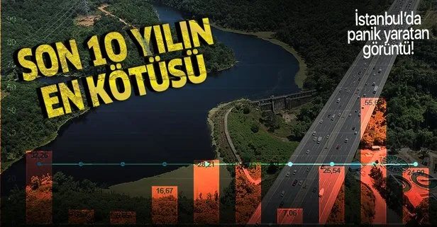 İstanbul'da kuraklık alarmı! Son 10 yılın en düşük seviyesi...