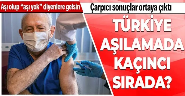 Muhalefetin aşı yok şeklindeki algı çalışmalarını boşa çıkaracak haber! İşte Türkiye’nin aşılamadaki sıralaması