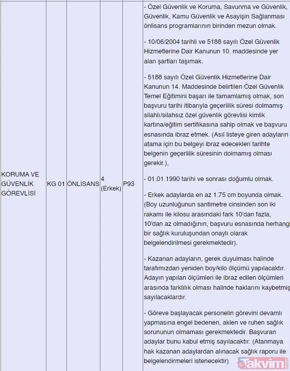 Kamuda istihdam fırsatı! 382 sözleşmeli personel alınacak: Güvenlik, şoför, hemşire, büro personeli, sağlık teknikeri... - 29