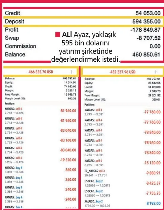 Ali Ayaz, 594 bin dolarını, Phase Forex isimli sözde 'yatırım' şirketine yatırdı! Parası 5 günde buharlaştı-3