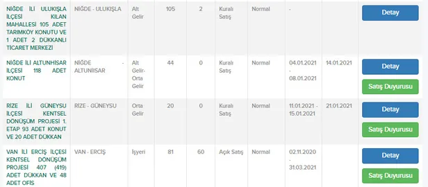 TOKİ’den fırsat! Ucuz fiyatlı konut satışı başladı! Başvuran ev sahibi oluyor… 150.000 bin liradan başlayan fiyatlarla evler...-2