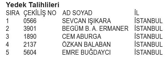 kanyon-avm-yilbasi-kampanyasi-cekilis-sonuclari-belli-oldu-iste-asil-ve-yedek-talihliler-1706480554553.jpeg Kanyon AVM Yılbaşı Kampanyası Çekiliş Sonuçları belli oldu! İşte asil ve yedek talihliler...-13