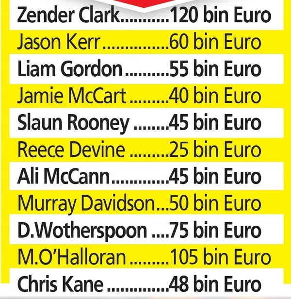 St. Johnstone’un toplam maaşı Muslera’ya bedel-1