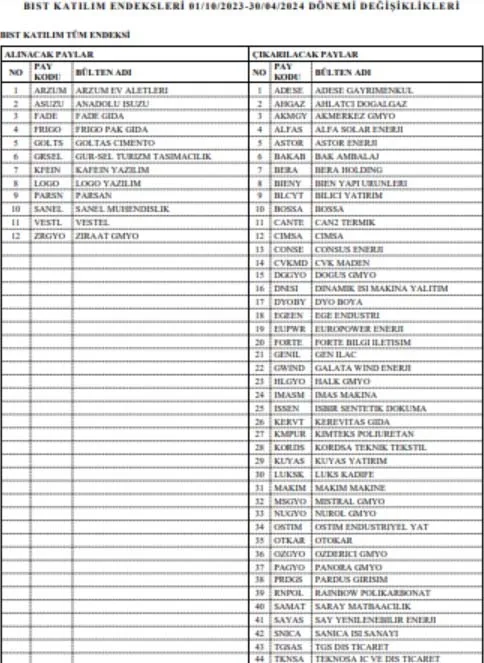 katilim-endeksine-uygun-hisseler-listesi-ekim-2023-katilim-endeksine-uygun-hisseler-hangileri-1695894301554.jpg Katılım endeksine uygun hisseler listesi Ekim 2023! Katılım Endeksine uygun hisseler hangileri? Endeks değişiklikleri açıklandı!-2