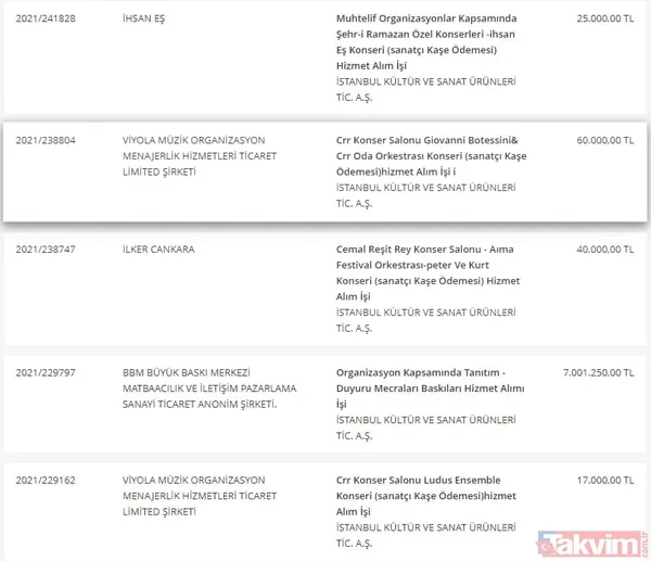 Takvim.com.tr belgeleriyle tek tek açıklıyor! CHP'li İBB'nin bütçesi hizmete değil İmamoğlu reklamlarına akıyor - 39