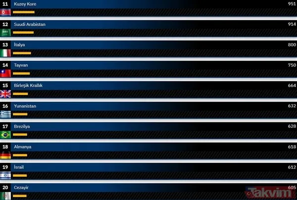 Gururumuz KAAN ikinci kez 'Gök Vatan' ile buluştu! Dünyanın en güçlü hava kuvvetleri 2024 güncel liste... Türkiye kaçıncı sırada? - 41