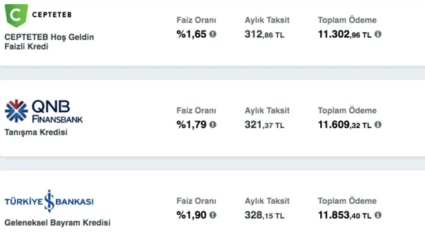 Başvuran tüm vatandaşlara hemen 6.000-8.000 ve 10.000 TL kredi verilecek! 90 gün ertelemeli ödemenin detayları netleşti!-6