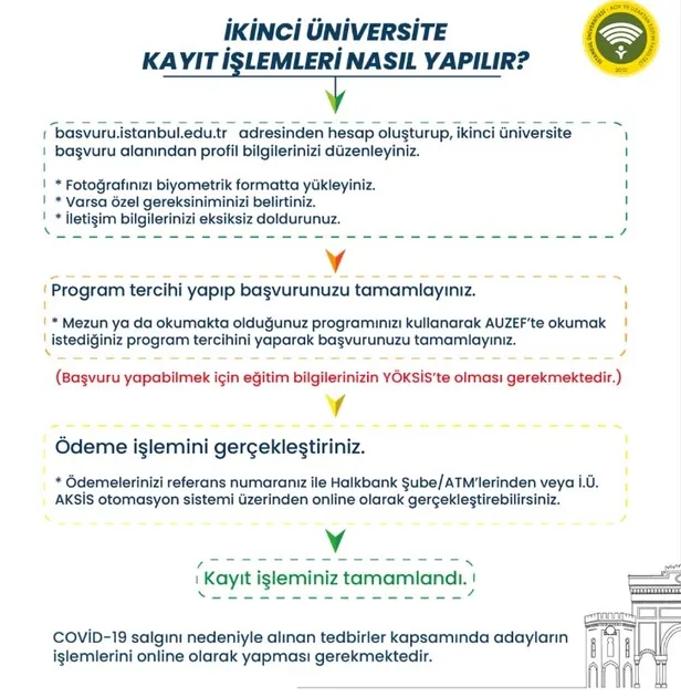 sinavsiz-ikinci-universite-kayit-tarihleri-2023-auzef-aof-ata-aof-sinavsiz-ikinci-universite-kayitlari-ne-zama-1691495342248.jpg