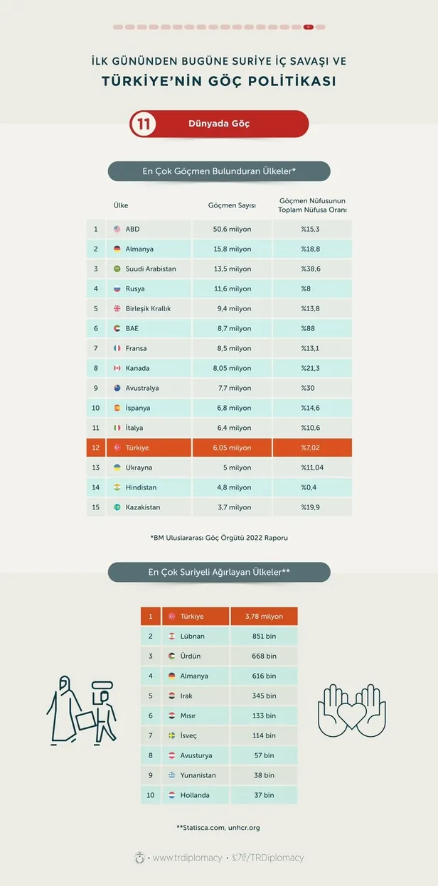turkiyenin-gocmen-politikasindaki-adimlari-ve-basari-hakkinda-baslik-baslik-tum-detaylari-1651023412361.jpg