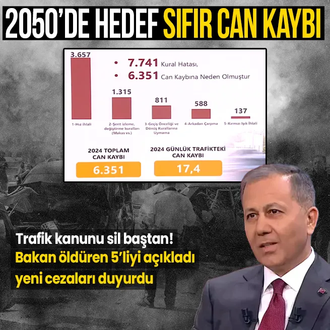 İçişleri Bakanı Ali Yerlikaya’dan yeni trafik kanunu açıklaması: Hedef 2050’de sıfır ölüm
