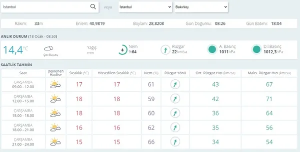 HAVA DURUMU | 19 il için sarı ve turuncu kodlu fırtına uyarısı! | 18 Ocak Cumartesi 2023 hava durumu-11