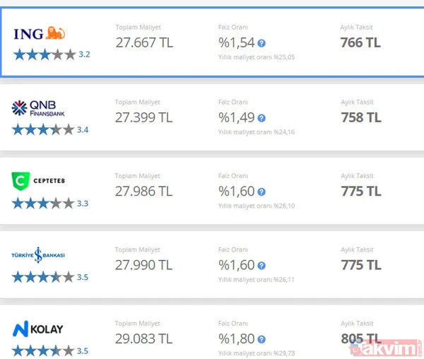 36 taksitle ve uygun faizle 10.000-20.000 ve 30.000 TL anında alabilirsiniz! - 12