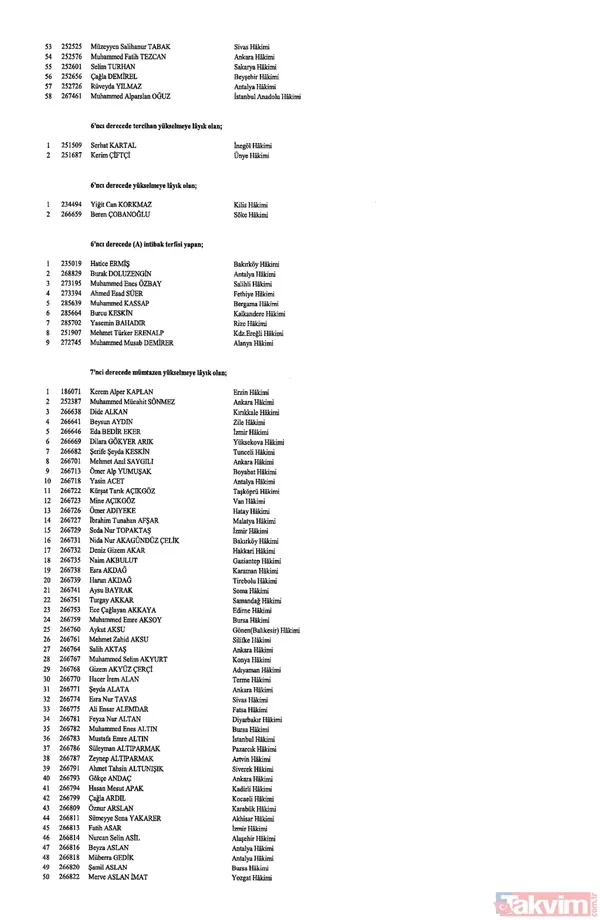 Hakim ve savcıların görevde yükselmelerine ilişkin kararlar Resmi Gazete'de yayımlandı! İşte isim isim o liste - 9
