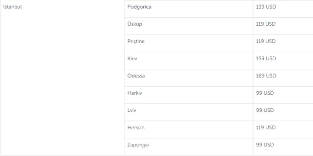 thyden-sudan-ucuz-bilet-kampanyasi-99-dolara-yurt-disina-seyahat-edin-balkanlar-kafkaslar-ukrayna-1612172252599.png THY'den sudan ucuz bilet kampanyası! 99 dolara yurt dışına seyahat edin! Balkanlar, Kafkaslar, Ukrayna...-5