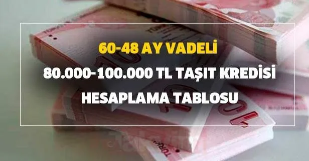 60-48 ay vadeli 80.000-100.000 TL taşıt kredisi hesaplama tablosu Garanti, İş bankası, Akbank ve QNB Finansbank...