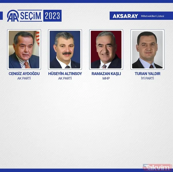 İL İL MİLLETVEKİLİ SAYISI | AK Parti, MHP, İYİ, CHP, HÜDAPAR seçilen MİLLETVEKİLLERİ İSİM LİSTESİ! 28. dönem 81 İL 600 fotoğraflı MİLLETVEKİLİ TABLOSU! - 6