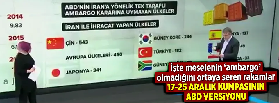 17-25 Aralık kumpasının ABD versiyonu