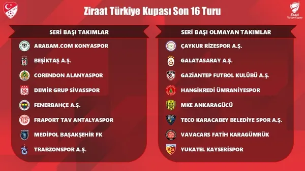 turkiye-kupasinda-kura-zamani-derbi-ihtimali-1671780715572.jpg Türkiye Kupası'nda kura zamanı: Derbi ihtimali-3
