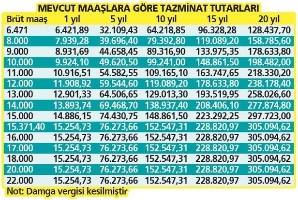 eytliye-toplu-para-emekli-olan-tum-eytliler-kidem-tazminati-alir-mi-tazminat-nasil-alinir-kidem-tazminati-nasi-1666118252971.jpeg