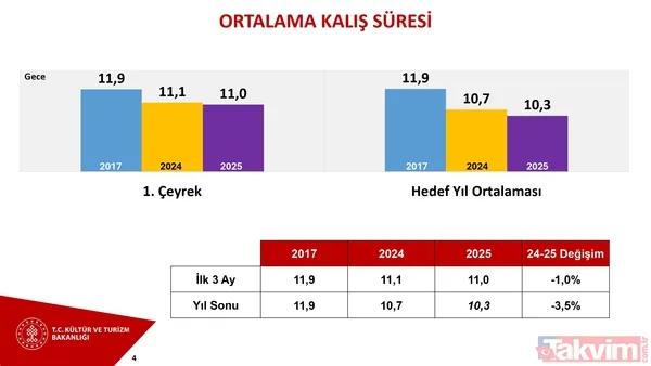Turizmde tarihi zirve: İlk çeyrekte rekor gelir! - 13