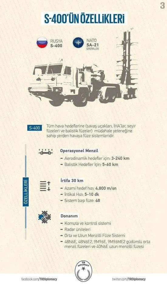 S-400 tüm Amerikan silahlarını vurabilecek güçte-3