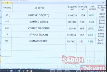 TOKİ Başakşehir Kayabaşı 3+1 kura çekiliş sonuçları açıklandı! İşte 27 Haziran TOKİ isim isim kura listesi