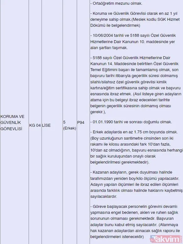 Kamuda istihdam fırsatı! 382 sözleşmeli personel alınacak: Güvenlik, şoför, hemşire, büro personeli, sağlık teknikeri... - 32