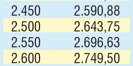 Emekliye 347 TL zam | 2020 SSK SGK ve Bağ-Kur güncel emekli maaşı ne kadar olacak?-10