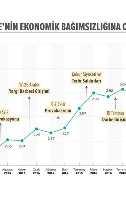 Türkiye'nin ekonomik bağımsızlığına operasyon
